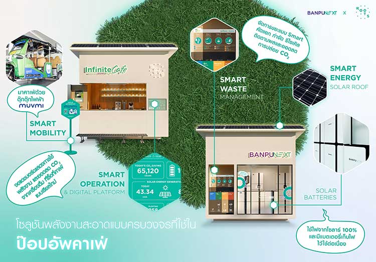 "Infinite Cafe Powered by Banpu NEXT" คาเฟ่พลังงานสะอาด 100% แห่งแรกของไทย 