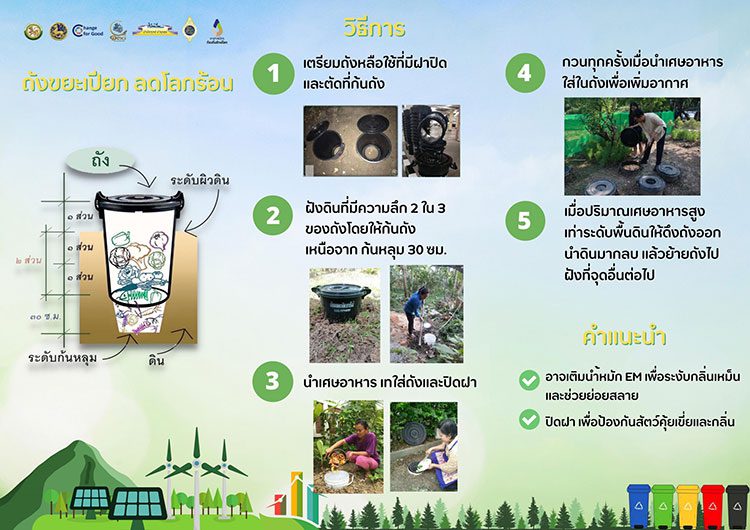 KBank Change for Good