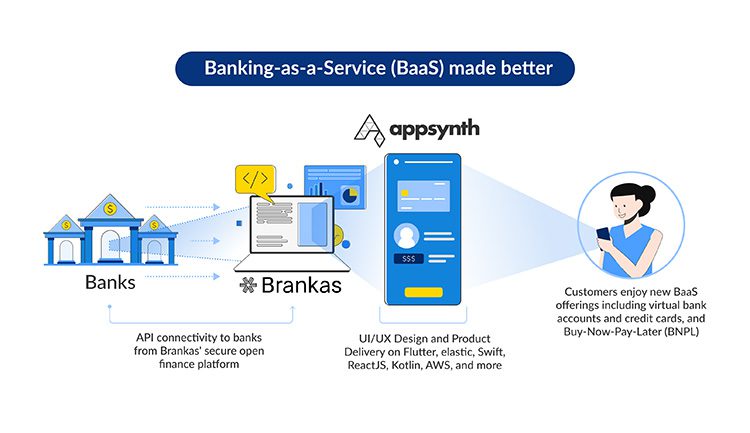 Brankas and Appsynth have announced an exclusive strategic partnership in Thailand to drive technology innovation in the financial services industry. The collaboration between Brankas' cutting-edge financial technology platform and Appsynth's expertise in mobile and web application development will help financial service businesses in emerging markets to accelerate the release of new open finance solutions.
About 70% of the population in Southeast Asia are underbanked and unbanked. Brankas is integrated with more than 100 enterprise partners to help emerging market consumers connect to the top banks and fintechs for e-wallet top-ups, loan and salary payments, and money transfers. Appsynth is Thailand’s leading digital innovation consultancy, creating successful digital products for market leaders including 7-Eleven, LINE, Sansiri, Honda, Rabbit and Kasikorn. The partnership is expected to facilitate fast and secure API connectivity to unlock banking-as-a-service offerings including virtual bank accounts and credit cards, instant payments at scale, additional eKYC methods, and Buy-Now-Pay-Later (BNPL).
According to Brankas, creating a banking-as-a-service solution with traditional tech and consulting firms can take at least one to two years because of the tedious infrastructure migration required. Brankas and Appsynth can now help reduce the time-to-market by at least 40% with their hybrid, cloud, or on-prem API infrastructure and out-of-the-box developer portal.
“There is a perception that slower is safer, which penalizes professionals and vendors that have developed more modern and efficient processes. With the rise of digital banks and fintechs, businesses that can reach customers before their competitors are the ones that gain the most market share,” said Sarah Huang, Regional Director of Sales, Brankas, adding that “Appsynth has consistently demonstrated the ability to create intuitive and impactful applications used by the masses, and we look forward to developing open finance solutions that enable anyone to have access to modern financial services.”
“Appsynth and Brankas are committed to creating a more connected, accessible, and user-centric financial ecosystem in Southeast Asia. Brankas’s open finance technology has been used in applications as diverse as telemedicine, tollways, e-wallets, and lending,” said Robert Gallagher, CEO, Appsynth. “Increasingly large consumer businesses are enhancing their core offering with complimentary financial services. Combining Appsynth and Brankas’ expertise will help clients and other financial institutions build embedded finance and banking-as-a-service solutions that deliver impact for both their customers and their business,” he added.
Brankas’ extensive market coverage in Southeast Asia will help Appsynth to expand its geographic reach to countries such as the Philippines and Indonesia.