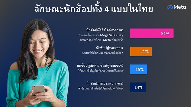 ลักษณะนักช้อปไทย