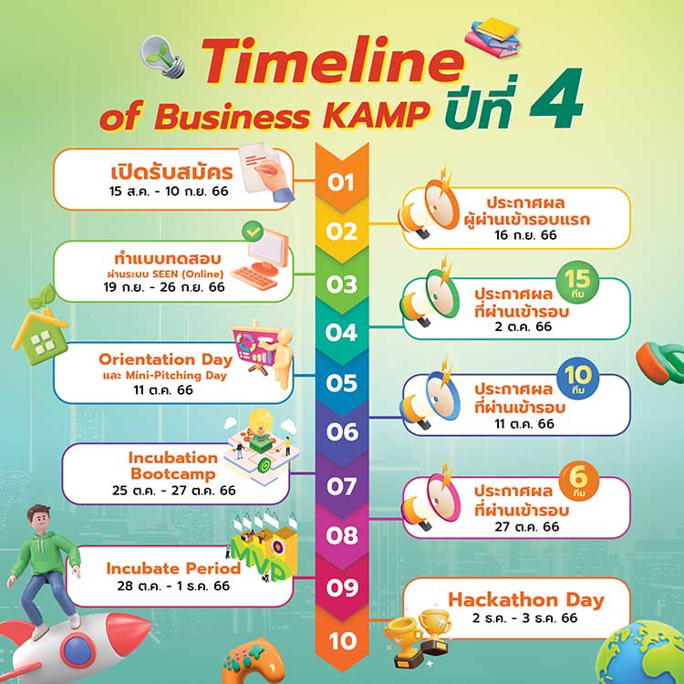 กสิกรไทย ชวนเยาวชนร่วมโครงการ AFTERKLASS Business KAMP ปีที่ 4 ต่อยอดแผนธุรกิจยั่งยืนให้เป็นจริง