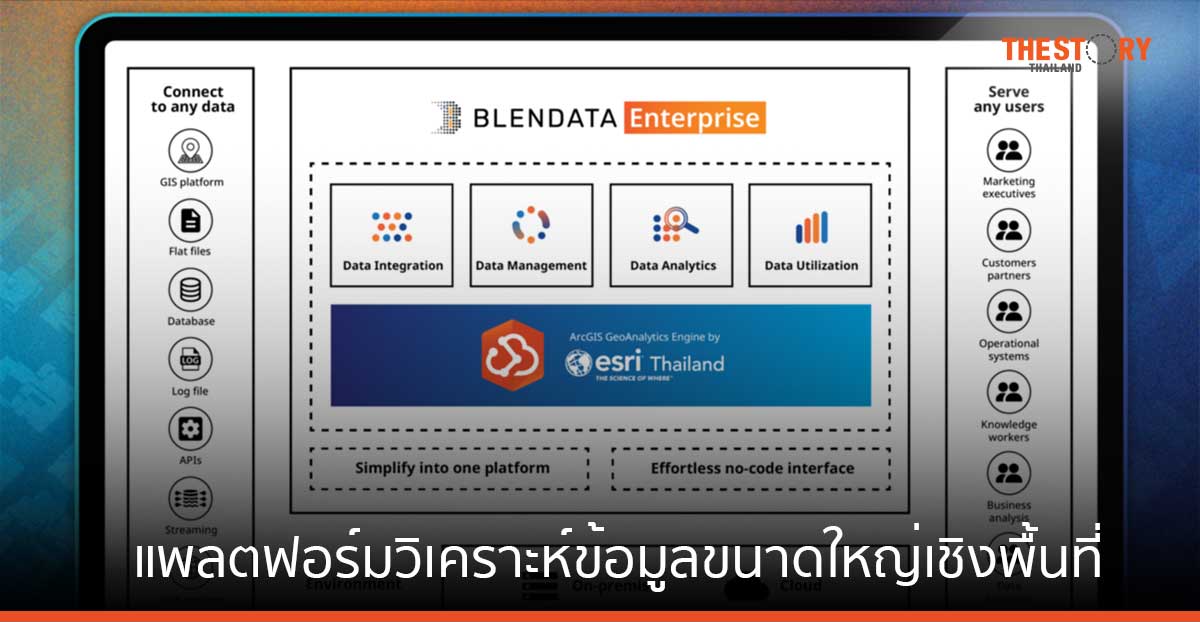 เปิดตัว “GeoDataX” แพลตฟอร์มวิเคราะห์ข้อมูลขนาดใหญ่เชิงพื้นที่