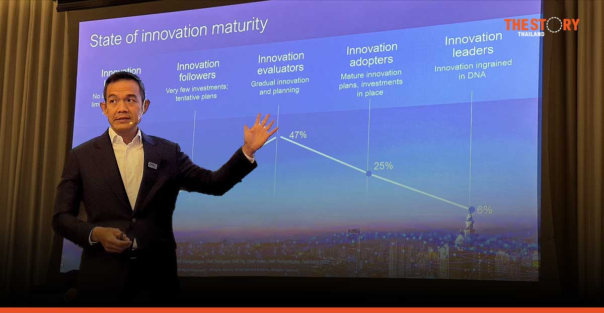 Dell Technologies’ research: 31% of organizations in Thailand are innovating effectively