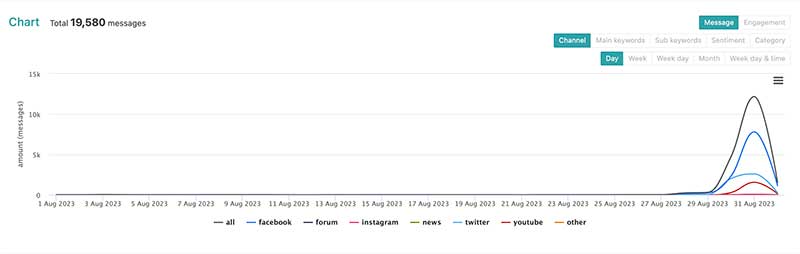 กระแส “ปังชา” ทำโซเชียลระอุ