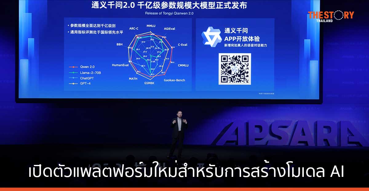 อาลีบาบา คลาวด์ เปิดตัว Tongyi Qianwen 2.0 และ แพลตฟอร์มใหม่สำหรับการสร้างโมเดล AI