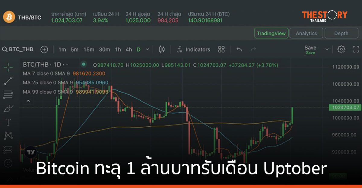 Bitcoin ทะลุ 1 ล้านบาทรับเดือน Uptober ที่ Bitkub Exchange