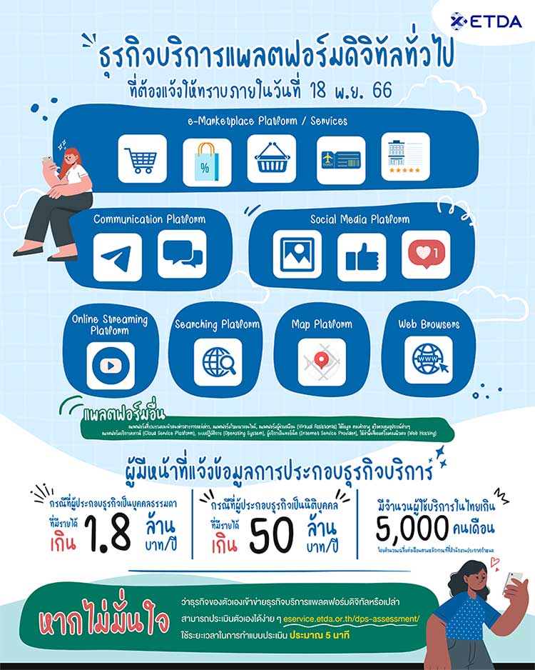 • ลักษณะและประเภทของธุรกิจบริการแพลตฟอร์มดิจิทัลทั่วไปที่ต้องแจ้งให้ทราบ ภายใน 18 พ.ย. 66 นี้