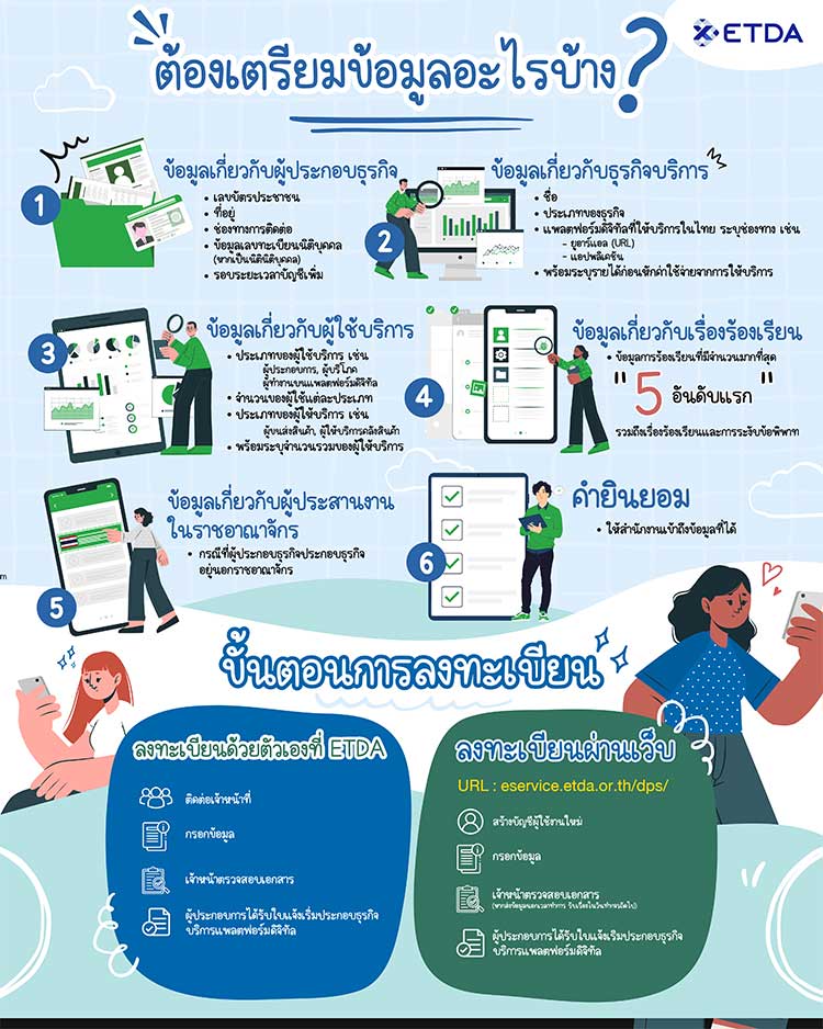 ETDA เปิดวิธีการแจ้งข้อมูลกฎหมาย DPS ไม่ยากอย่างที่คิด รีบลงทะเบียนก่อนสาย!