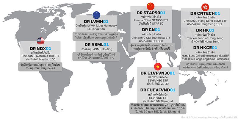 กระจายการลงทุนได้รอบโลกผ่าน DR01