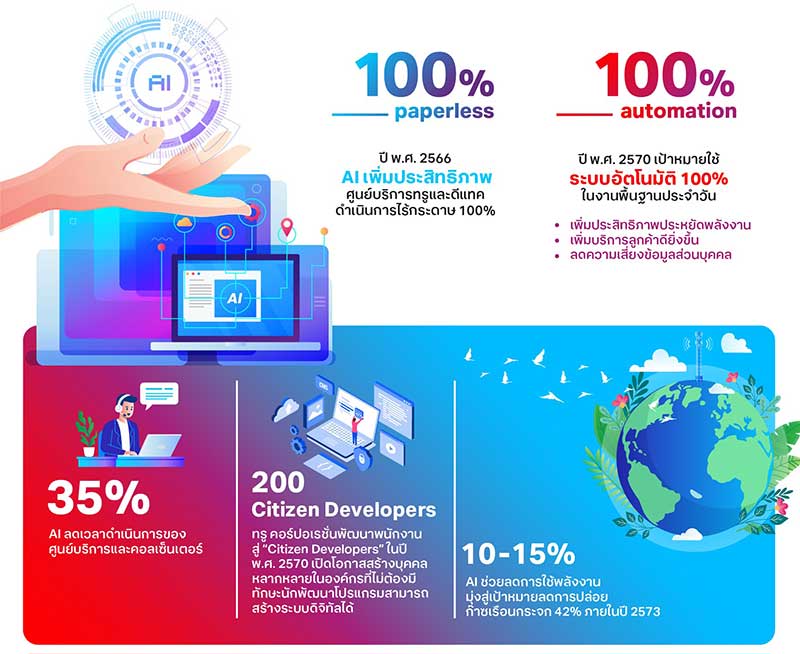 กิตติธัช นำพิทักษ์ชัยกุล ทายาทรุ่น 3 “น่ำเอี๊ยง” ผู้นำพาโหราศาสตร์จีนโลดแล่นในโลกดิจิทัล