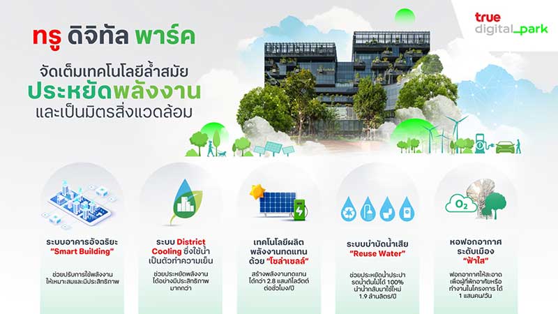 ส่อง 5 เทคโนโลยีประหยัดพลังงาน และเป็นมิตรสิ่งแวดล้อม ที่ ทรู ดิจิทัล พาร์ค