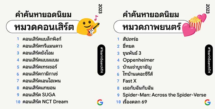 "เลือกตั้ง 2566 - พิธา - คอนเสิร์ตแบล็กพิงก์ - สัปเหร่อ" คำค้นหายอดนิยมประจำปี 2566