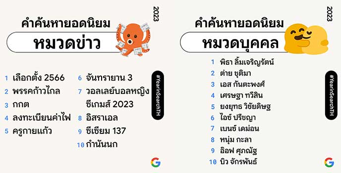 "เลือกตั้ง 2566 - พิธา - คอนเสิร์ตแบล็กพิงก์ - สัปเหร่อ" คำค้นหายอดนิยมประจำปี 2566