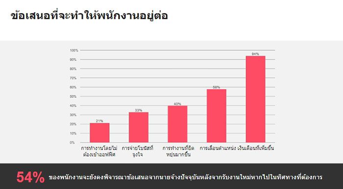 Robert Walters Salary Survey 2024