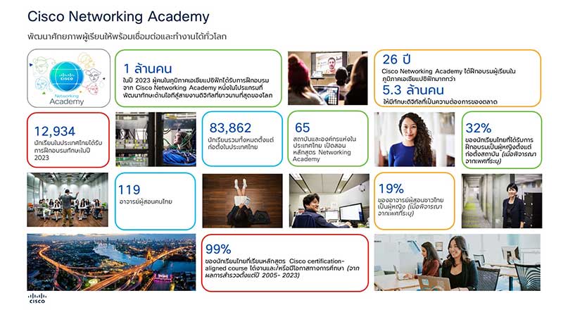 ซิสโก้ บรรลุเป้าหมาย สร้างโอกาสทางดิจิทัลแก่หนึ่งพันล้านคนทั่วโลก