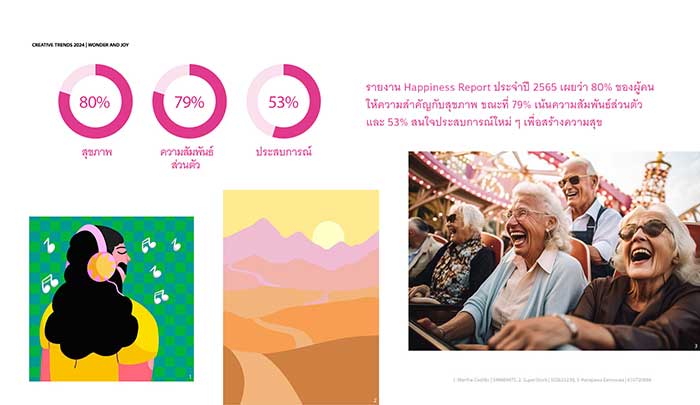 รายงาน Happiness Report ประจำปี 2565