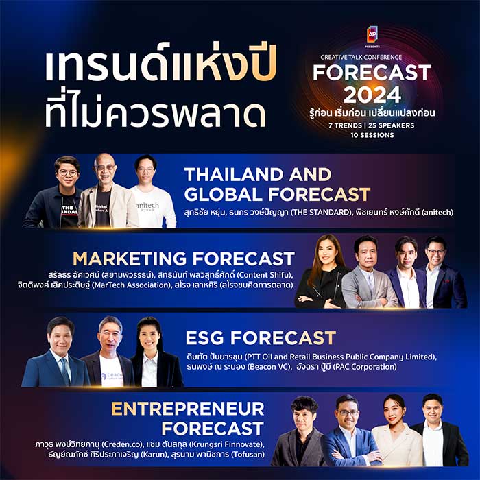 หัวข้อห้ามพลาด เทรนด์แห่งปีที่ทุกคนต้องมาอัปเดต