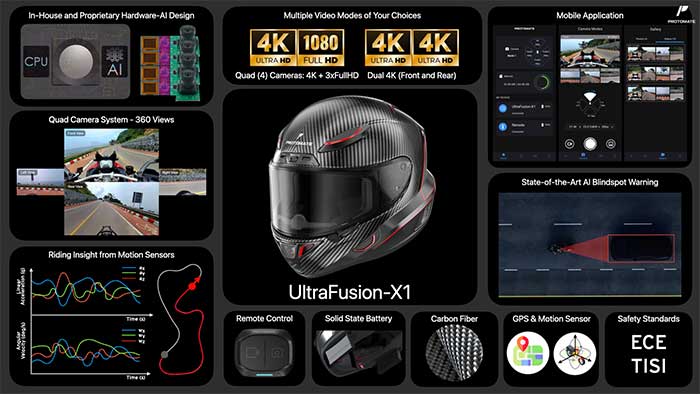 Protomate Smart Helmet