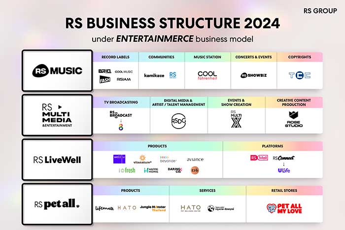 เฮียฮ้อ กางแผนปี 67 ปรับทัพผู้บริหาร ลุยปั้น S-Curves ตั้งเป้ารายได้ทะลุ 4.4 พันล้านบาท