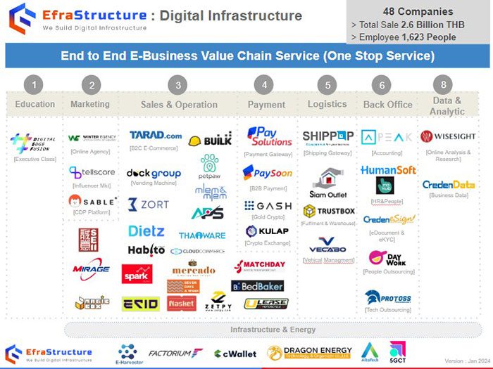 EFrastructure-Group-2024