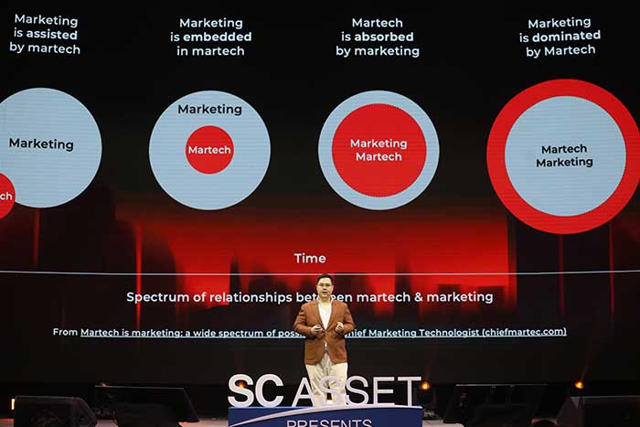 ธนโชติ วิสุทธิสมาน ประธานกรรมการบริหาร บริษัท ไลค์ มี จำกัด และผู้ก่อตั้ง Future Trends 