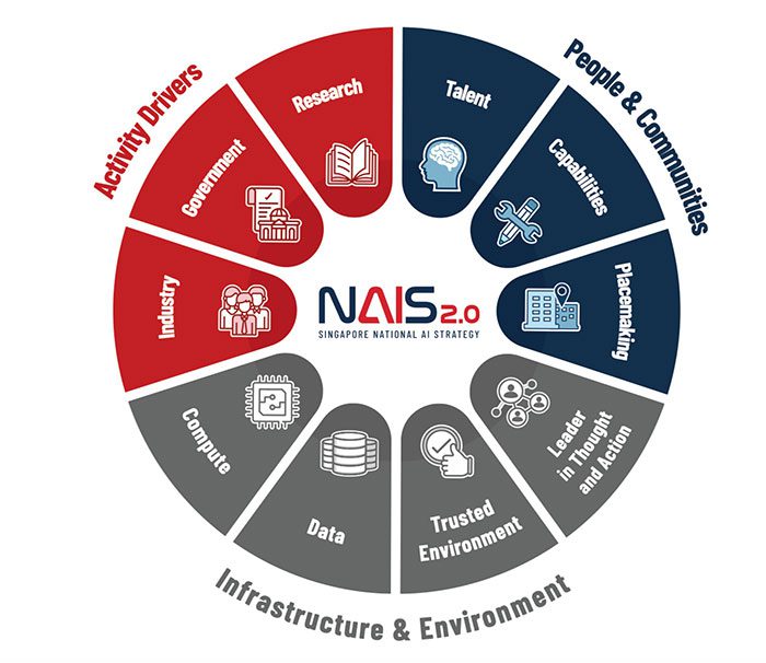 National AI Strategy จาก 1.0 สู่ 2.0