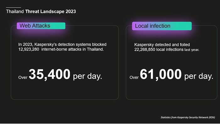Thailand-Threat-Landscape-2023