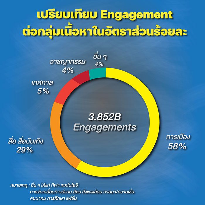 การจัดเรตติ้งรายการ