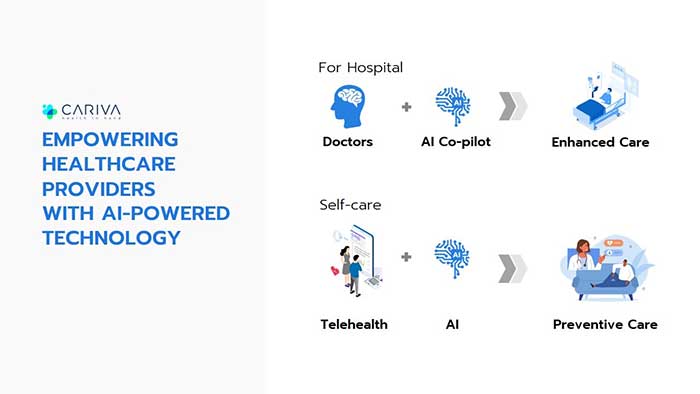 BDMS ลงทุนใน CARIVA ยกระดับมาตรฐานบริการการแพทย์ไทยด้วย AI