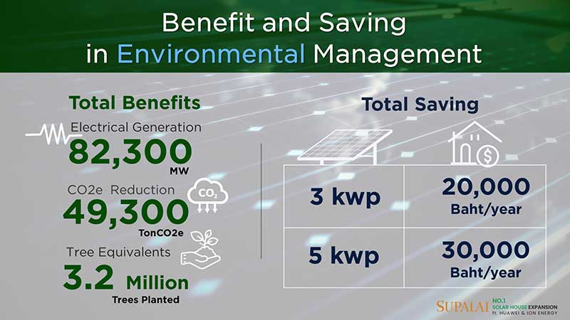 Supalai-x-Huawei-ion-energy-00