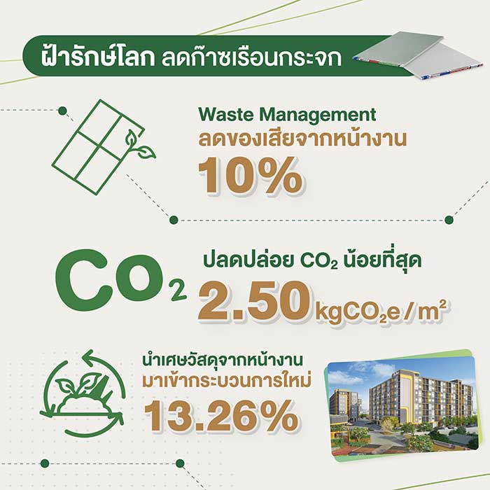 ศุภาลัย ผนึก TOA นำร่อง ใช้ ‘ฝ้ายิปซัม และ สีรักษ์โลก’ ลดการปล่อยก๊าซเรือนกระจก 332,179 กก.