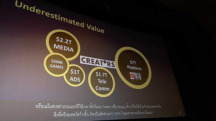 Creator undestimate value