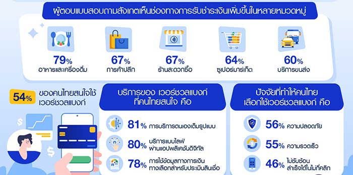 VISA-cashless-payment-info-1