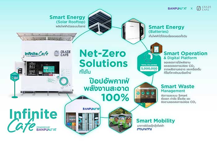 Infinite-Cafe-Banpu-NEXT Craze-Cafe-info