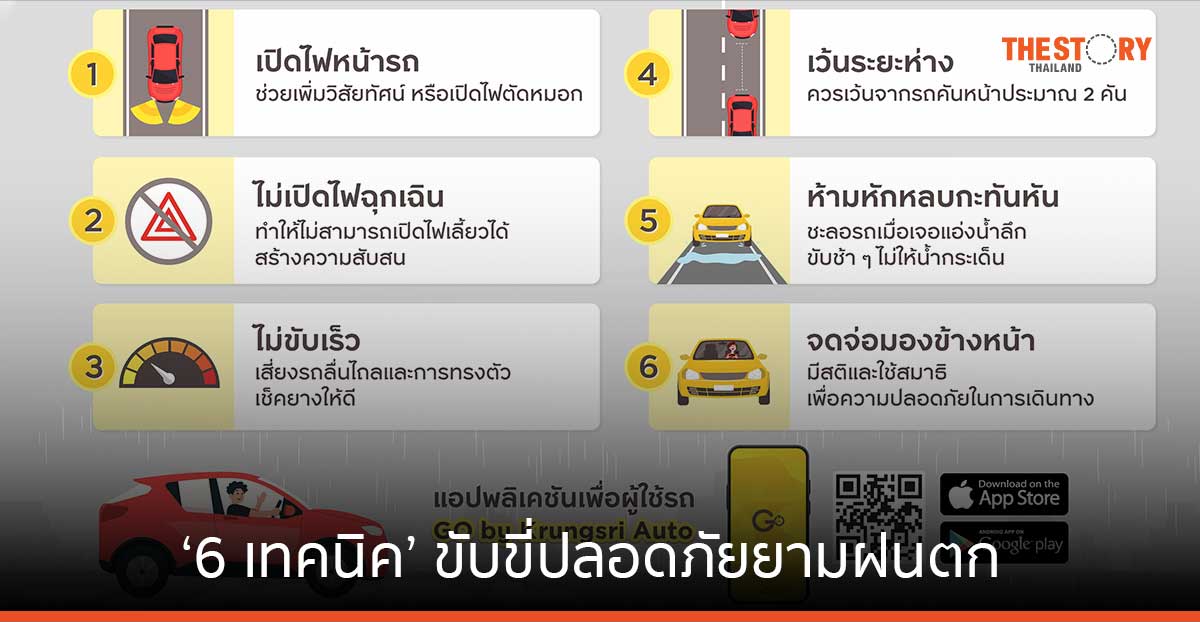 กรุงศรี ออโต้ แชร์ ‘6 เทคนิค’ ขับขี่ปลอดภัย อุ่นใจบนท้องถนนยามฝนตก