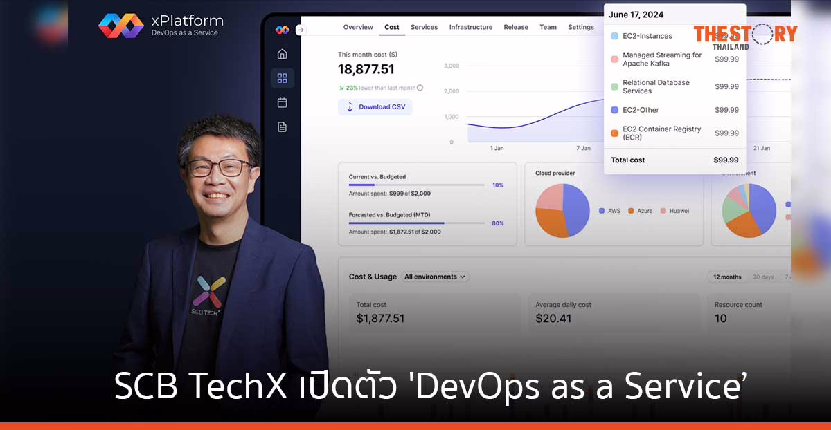 SCB TechX เปิดตัว ‘DevOps as a Service’ แพลตฟอร์มโซลูชัน xPlatform สำหรับลูกค้าองค์กร