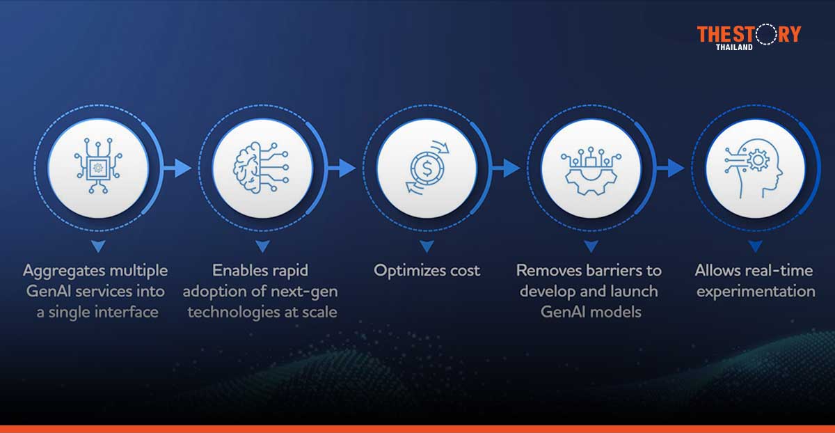 TCS launches WisdomNextTM, an industry-first GenAI aggregation platform.