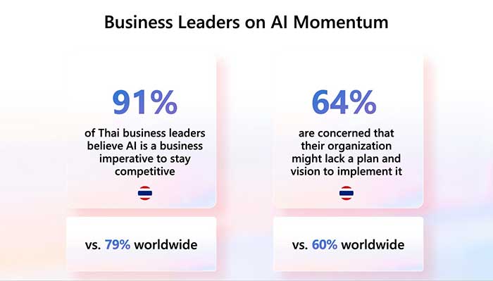 Work Trend Index 2024