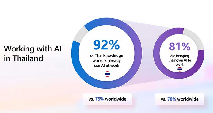 Work Trend Index 2024