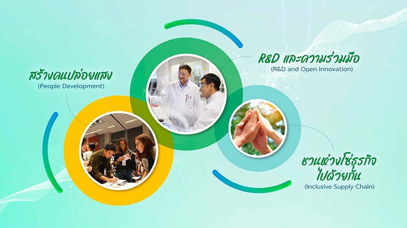 scg-Organization-of-Possibilities-info