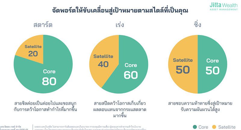 วิธีจัดพอร์ต
