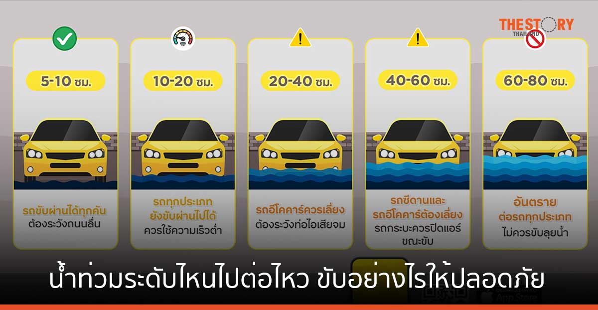 กรุงศรี ออโต้ พาลุย น้ำท่วมระดับไหนไปต่อไหว ขับอย่างไรให้ปลอดภัย