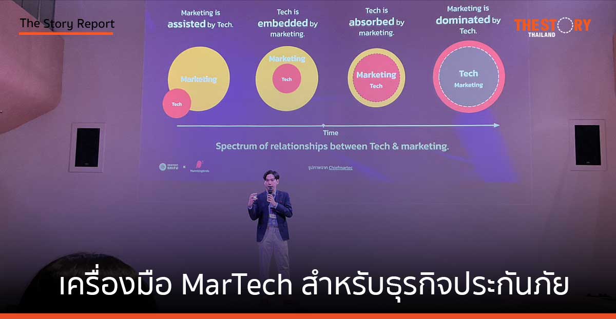 เครื่องมือ MarTech สำหรับธุรกิจประกันภัย