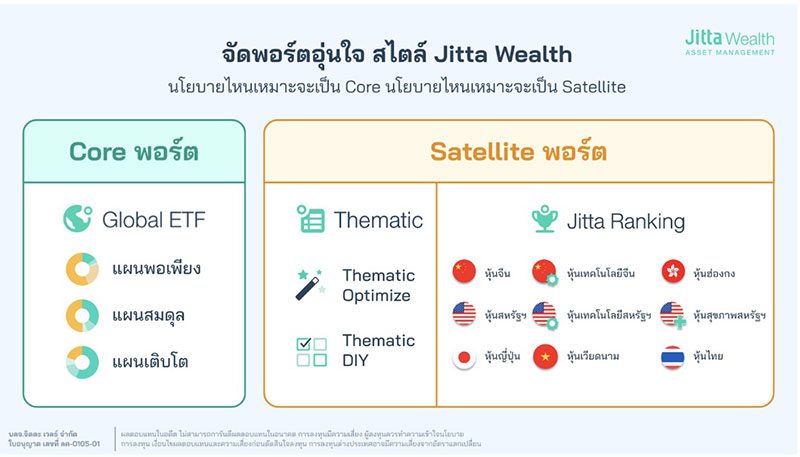 จัดพอร์ตอุ่นใจสไตล์ Jitta Wealth