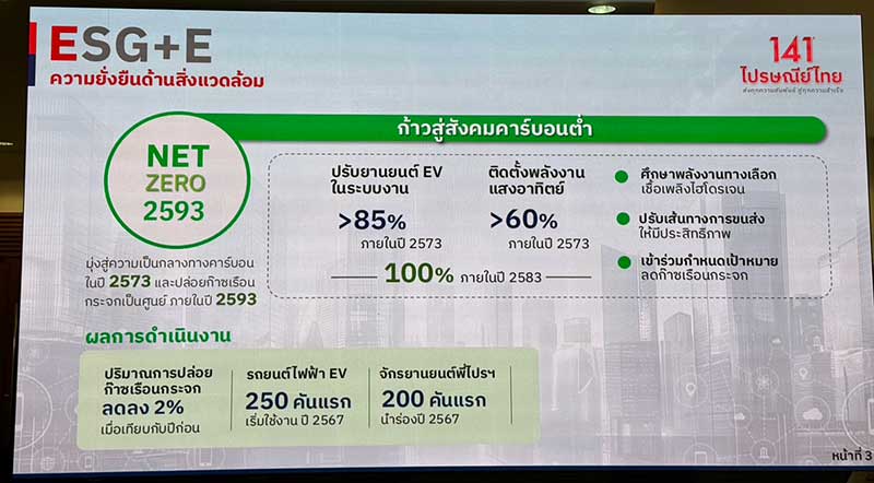 ไปรษณีย์ไทย ปักธง Information Logistics ใช้ data และ digital ลดต้นทุน ลดคาร์บอน