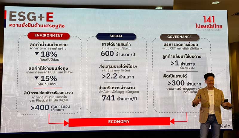 ไปรษณีย์ไทย ปักธง Information Logistics ใช้ data และ digital ลดต้นทุน ลดคาร์บอน
