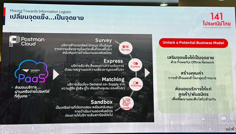 ไปรษณีย์ไทย ปักธง Information Logistics ใช้ data และ digital ลดต้นทุน ลดคาร์บอน