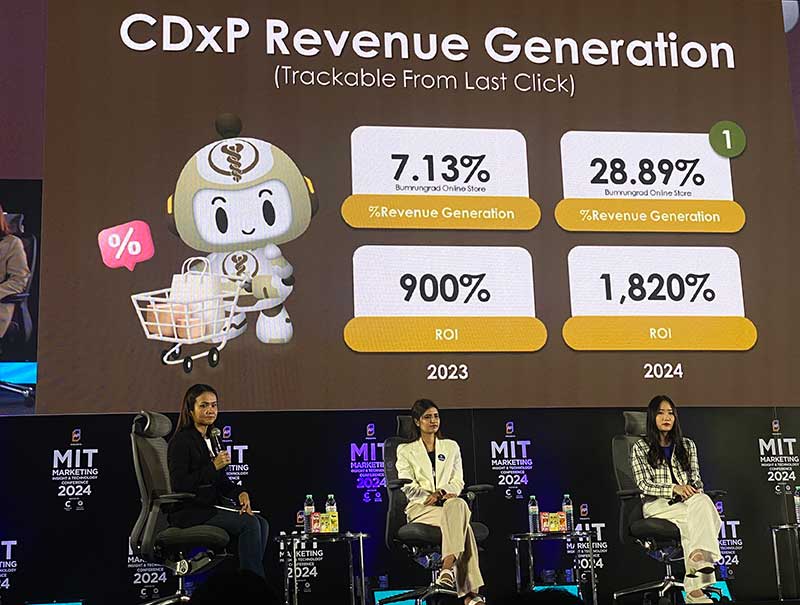 Revenue Generation