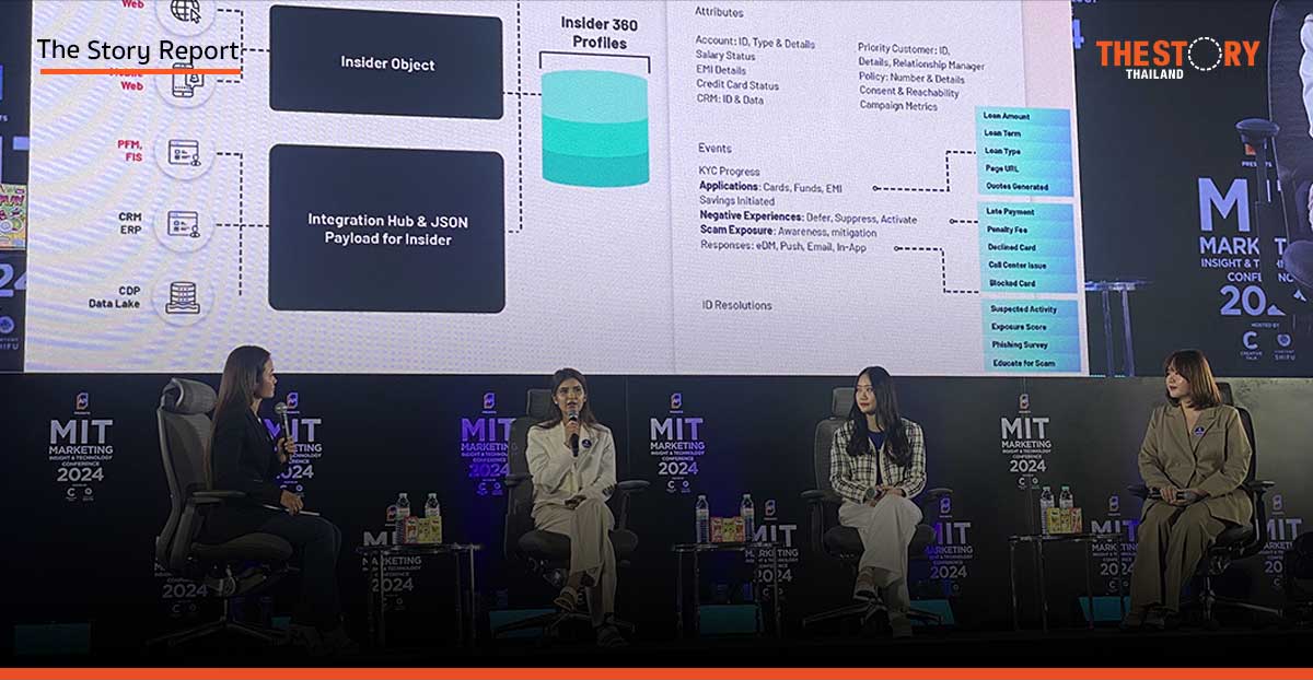 จาก CDP สู่ CDxP ยกระดับประสบการณ์ลูกค้าด้วยข้อมูลที่เจาะจง ตรงใจลูกค้ามากยิ่งขึ้น