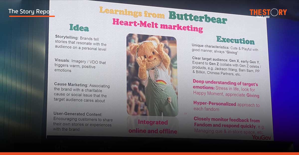 เจาะลึกพฤติกรรมผู้บริโภคและเทรนด์ตลาด 2024 ปรับตัวอย่างไรก่อนเข้าสู่ปี 2025